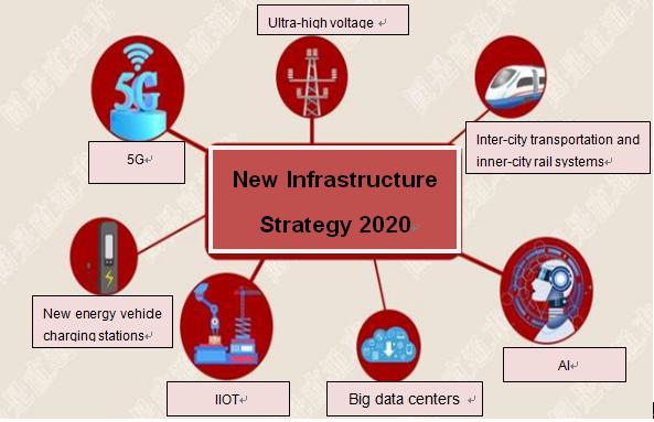 new infrastructure strategy 2020 new infrastructure strategy 2020